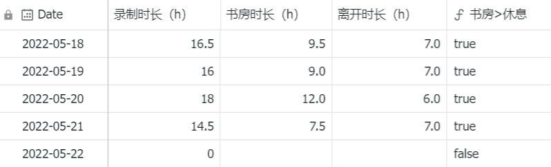 视频时长记录表格